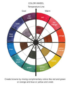 Color Wheel & Keys and Temperatures - Louise Jackson Painting Classes